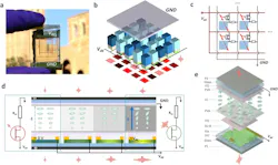 FIGURE 1. Depiction of the optoelectronic neuron array device configuration and working mechanisms. FIGURE 1. Depiction of the optoelectronic neuron array device configuration and working mechanisms.