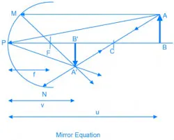 navigatingsphericalmirrors_acomprehensiveoverview_ navigatingsphericalmirrors_acomprehensiveoverview_