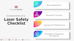 FIGURE 2. Components of a comprehensive laser safety checklist. FIGURE 2. Components of a comprehensive laser safety checklist.