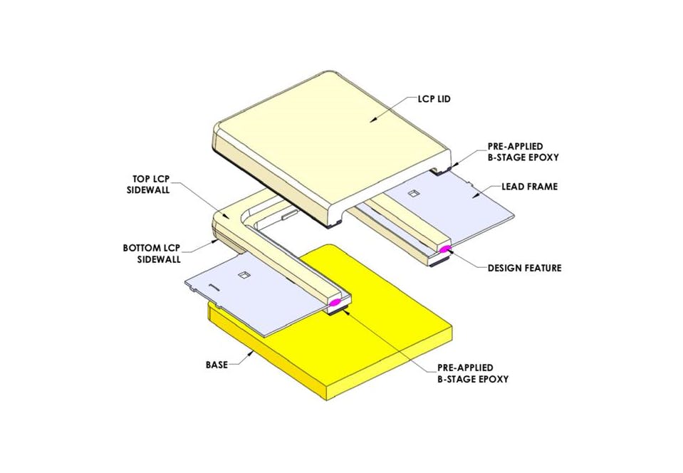 FIGURE 1. A typical example of an air-cavity package (ACP) shown in cross-section.
