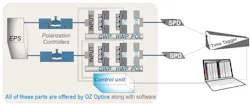 OZ Optics' Two-Qubit Polarization Entanglement Analyzer. OZ Optics' Two-Qubit Polarization Entanglement Analyzer.