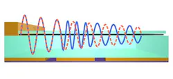 A local wavelength change produces phase modulation of light of up to 2π in a graphene layer. A local wavelength change produces phase modulation of light of up to 2π in a graphene layer.