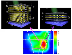 Devices with one-layer and seven-layer molybdenum sulfide were built on top of a silicon base and compared. The device with one layer (inside the violet box) showed better performance in converting light to electric current than the seven-layer device (inside the pink box). Devices with one-layer and seven-layer molybdenum sulfide were built on top of a silicon base and compared. The device with one layer (inside the violet box) showed better performance in converting light to electric current than the seven-layer device (inside the pink box).