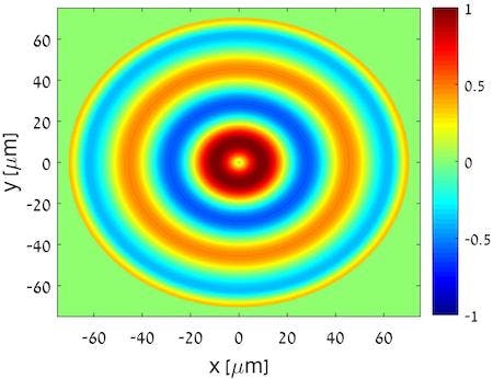 Commercially available fibers protected by a jacket made of polyimide are able to sense the surrounding environment via ultrasound produced by light in the fiber; this is because polyimide, unlike polymer fiber coatings, transmits ultrasound.