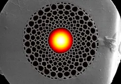 FIGURE 1. A micrograph of a chirped photonic-crystal-fiber cross-section shows the different cell sizes of the cladding. A calculated mode-field pattern added into the core region illustrates the power distribution in a guided mode.5 Different colors refer to different intensities. FIGURE 1. A micrograph of a chirped photonic-crystal-fiber cross-section shows the different cell sizes of the cladding. A calculated mode-field pattern added into the core region illustrates the power distribution in a guided mode.5 Different colors refer to different intensities.