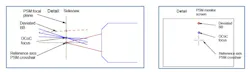 FIGURE 2. A detail side view of the ASM focal plane (left) and a view on the ASM monitor (right). FIGURE 2. A detail side view of the ASM focal plane (left) and a view on the ASM monitor (right).