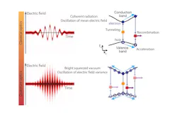 This schematic shows the differences between classical optics vs. quantum optics for the team’s work. This schematic shows the differences between classical optics vs. quantum optics for the team’s work.