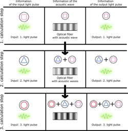 The OREO concept. The OREO concept.