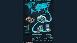 AI is fueling growth in optics for the data center. AI is fueling growth in optics for the data center.