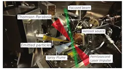 FIGURE 4. Interior of the interaction chamber of the laser experiment at CELIA-Bordeaux. FIGURE 4. Interior of the interaction chamber of the laser experiment at CELIA-Bordeaux.