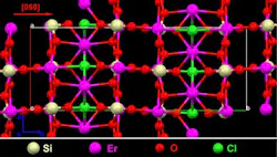 A ball-and-stick model shows the structure of erbium chloride silicate (silicon is white, erbium is magenta, oxygen is red, and chlorine is green). A ball-and-stick model shows the structure of erbium chloride silicate (silicon is white, erbium is magenta, oxygen is red, and chlorine is green).