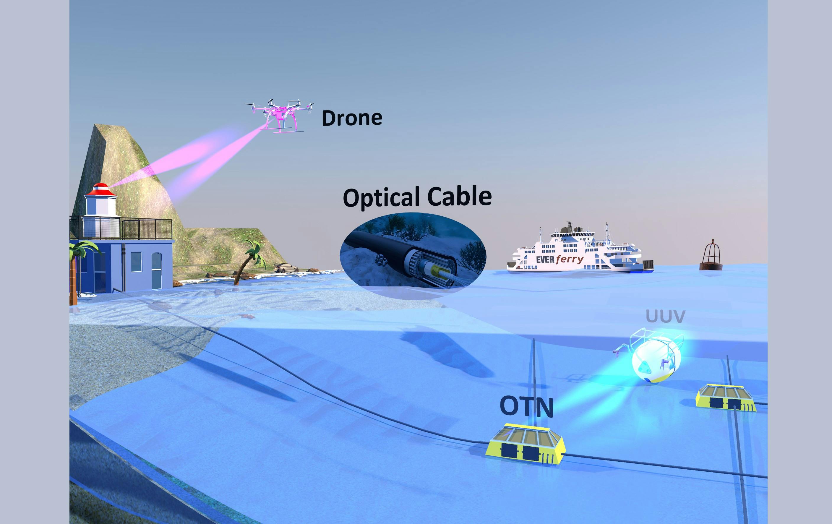 A mobile optical communication network allows seamless connectivity across air, land, and underwater environments.