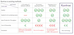 Comparative evaluation of Kontrox passivation against E2 (a-Si) and ZnSe processes in terms of processing quality, material compatibility, throughput, cost, and key drawbacks. Comparative evaluation of Kontrox passivation against E2 (a-Si) and ZnSe processes in terms of processing quality, material compatibility, throughput, cost, and key drawbacks.