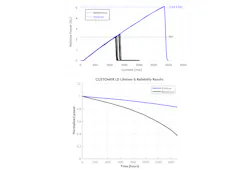 COMD threshold curve examples showcasing the enhancement in COMD threshold (top) and diode lifetime (bottom) afforded by Kontrox passivation on laser bars with high aluminum content. COMD threshold curve examples showcasing the enhancement in COMD threshold (top) and diode lifetime (bottom) afforded by Kontrox passivation on laser bars with high aluminum content.