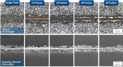 FIGURE 5. Optical microscope and SEM images of the cut edges of the anode battery foils at pulse counts from a single pulse to 80-pulse bursts. FIGURE 5. Optical microscope and SEM images of the cut edges of the anode battery foils at pulse counts from a single pulse to 80-pulse bursts.