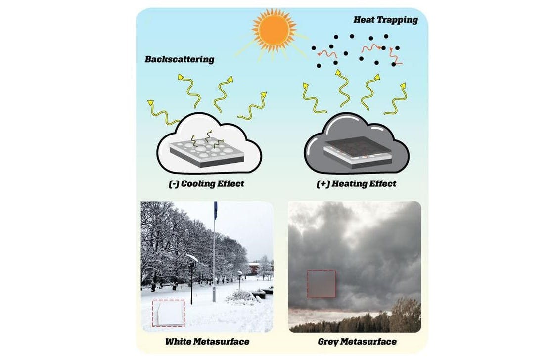 Aalto University researchers create bioinspired metasurfaces that act like real clouds to enable daytime cooling, heating, and thermal cloaking.