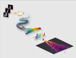 Schematic of the team’s optical extreme learning machine that uses nonlinear fiber optics propagation. Schematic of the team’s optical extreme learning machine that uses nonlinear fiber optics propagation.