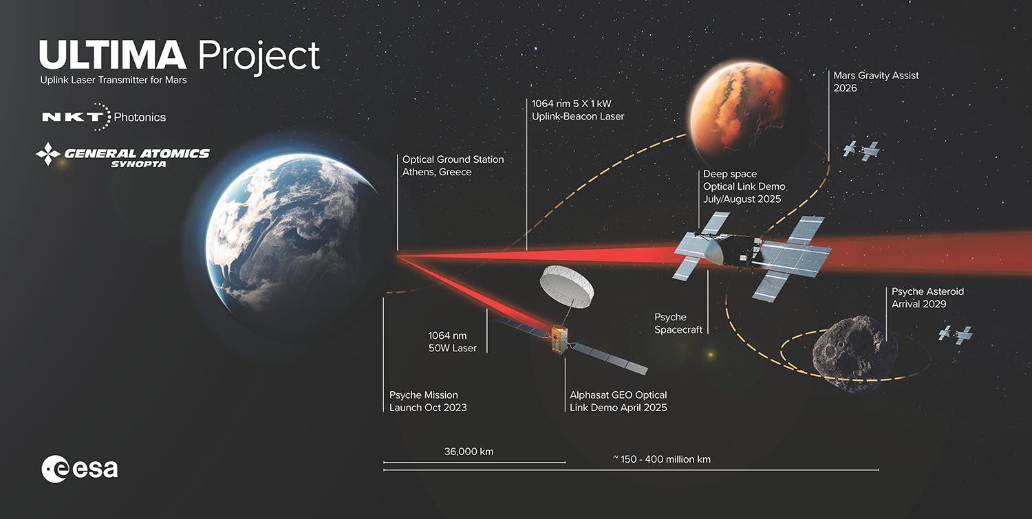 FIGURE 1. ULTIMA project&rsquo;s goals.