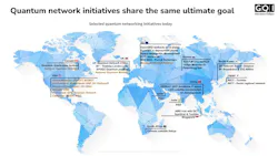 FIGURE 3. Global quantum networking testbeds span from China’s 3,000+ km QKD backbone to Europe’s OpenQKD across 14 states, multiple U.S. regional networks (Illinois, Maryland, Tennessee, California, New York), Japan’s metro networks, Singapore’s national infrastructure, and South Korea’s 800-km deployment—representing more than 50 active testbeds pursuing different technical paths toward the quantum internet. FIGURE 3. Global quantum networking testbeds span from China’s 3,000+ km QKD backbone to Europe’s OpenQKD across 14 states, multiple U.S. regional networks (Illinois, Maryland, Tennessee, California, New York), Japan’s metro networks, Singapore’s national infrastructure, and South Korea’s 800-km deployment—representing more than 50 active testbeds pursuing different technical paths toward the quantum internet.
