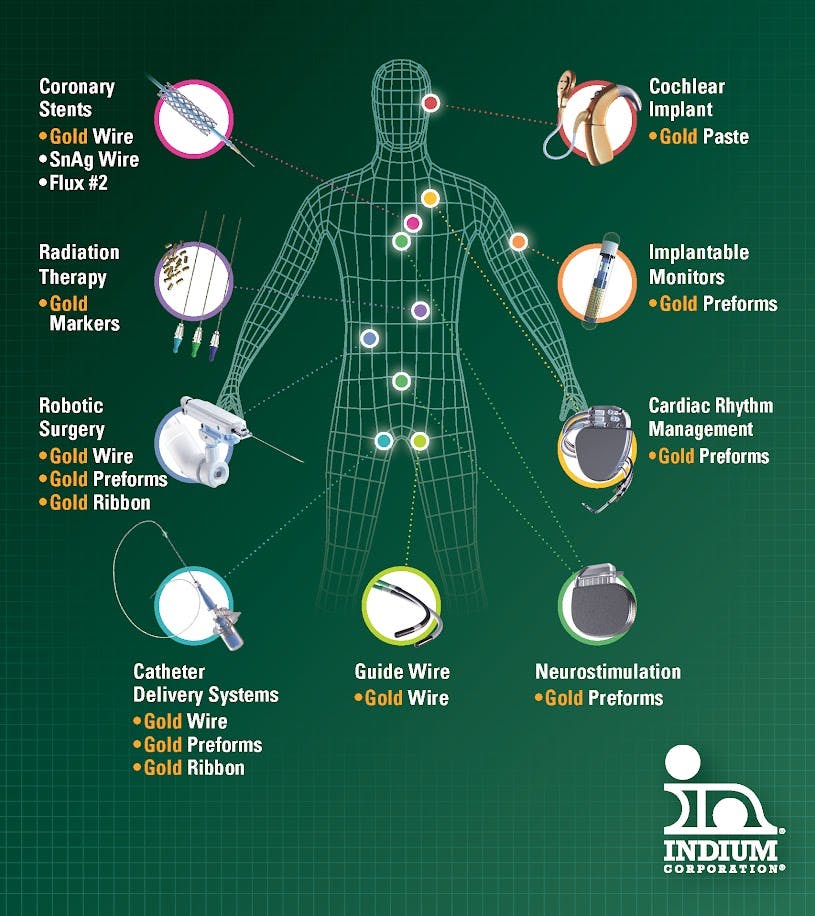 AuLTRA&circledR; MediPro