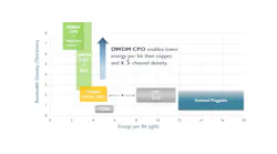 DWDM CPO advantages. DWDM CPO advantages.