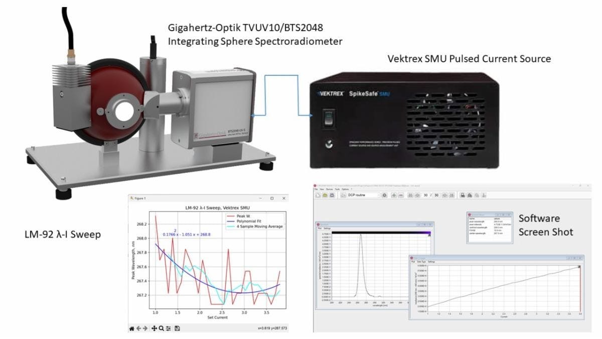 DCP Test Station for UV LEDs