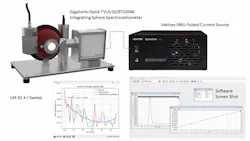 DCP Test Station for UV LEDs DCP Test Station for UV LEDs
