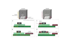 FIGURE 1. Evolution of AI data center scale-up cluster size. FIGURE 1. Evolution of AI data center scale-up cluster size.