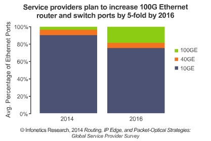 Content Dam Lw Online Articles 2014 08 Su14 Ipe Chart