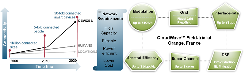 Content Dam Lw Online Articles 2015 October Lwcoriantfig1102615