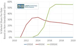 Lweafig3052615 Lweafig3052615