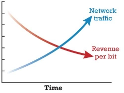 Pennwell web 250 188