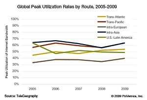 Pennwell web 300 204