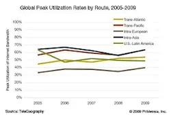 Pennwell web 300 204 Pennwell web 300 204
