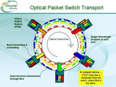 Pennwell web 400 300