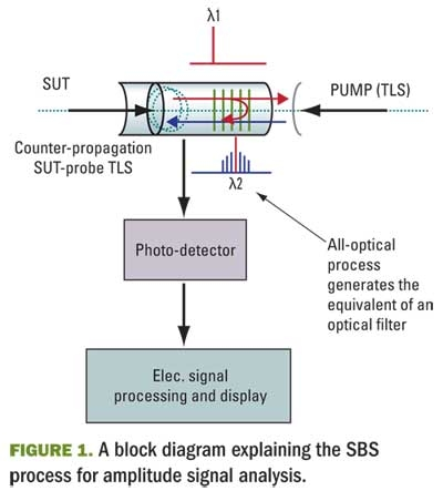 Pennwell web 400 443