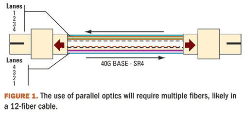 Pennwell web 500 234