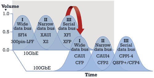 Pennwell web 500 254