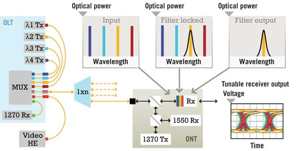 Pennwell web 600 305