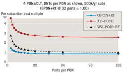 Pennwell web 600 352 Pennwell web 600 352