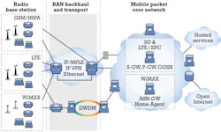 Pennwell web 600 360 Pennwell web 600 360