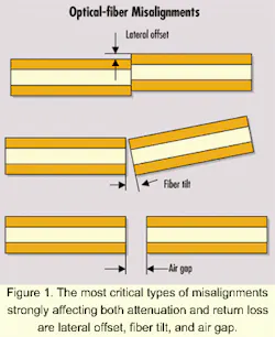 Th 0010lwspr07f1 Th 0010lwspr07f1