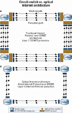 Th 0101lwspr05f1 Th 0101lwspr05f1