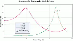 Th 0103lwspr07f2 Th 0103lwspr07f2