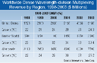 Th 0200 Pg134 Table1