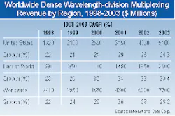 Th 0200 Pg134 Table1 Th 0200 Pg134 Table1
