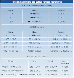 Th 0500 Pg113 Table1 Th 0500 Pg113 Table1