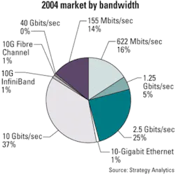 Th 0511lwmarketf2 Th 0511lwmarketf2