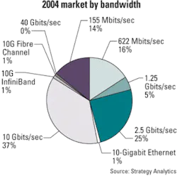 Th 0511lwmarketf2 Th 0511lwmarketf2