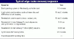 Th 05 Pg150 Th 05 Pg150